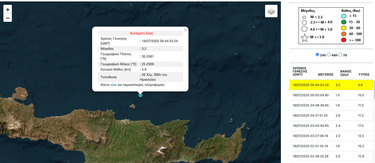 Σεισμός, Ηράκλειο