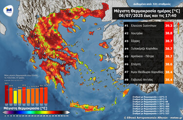 θερμοκρασίες