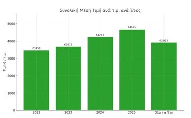 Elxis At Home in Greece