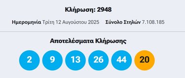 Κλήρωση Τζόκερ: Αυτοί είναι οι τυχεροί αριθμοί της κλήρωσης της Τρίτης (12/08)