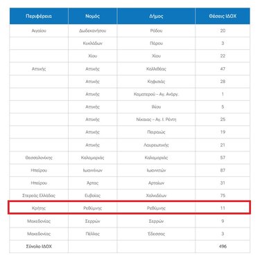 προσλήψεις