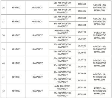 σχολικές μονάδες