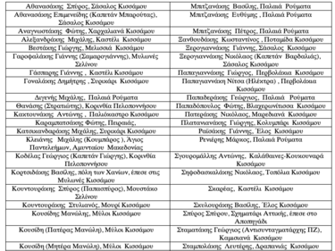 ΚΚΕ Τιμάμενοι