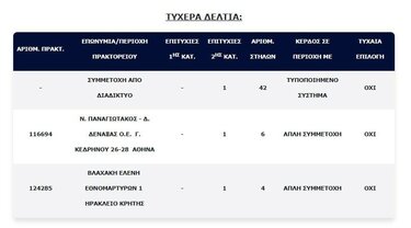Τζόκερ, Τυχερό δελτίο
