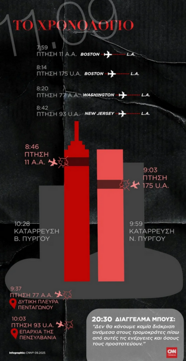 11η Σεπτεμβρίου