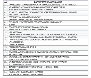 Εθελοντικές Ομάδες που συμμετέχουν στο 2ο Φεστιβάλ Εθελοντισμού 