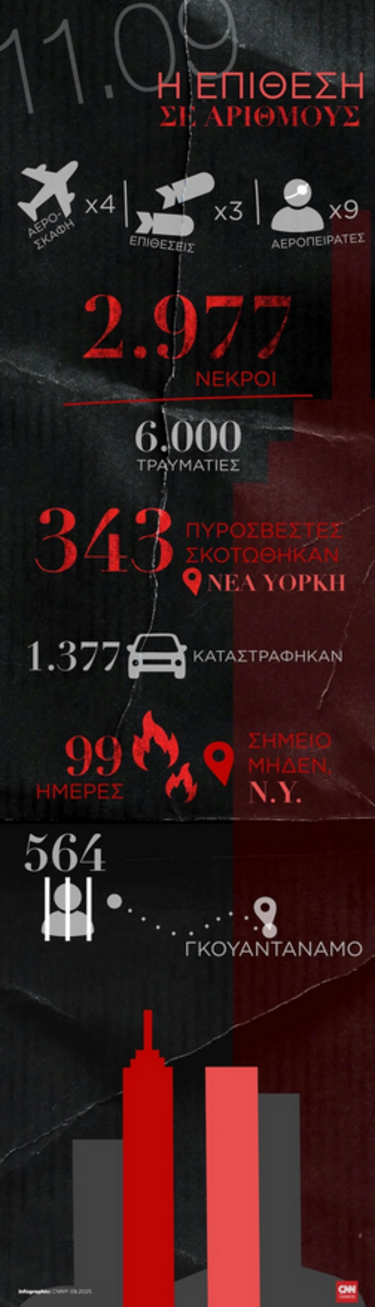 γράφημα CNN Greece