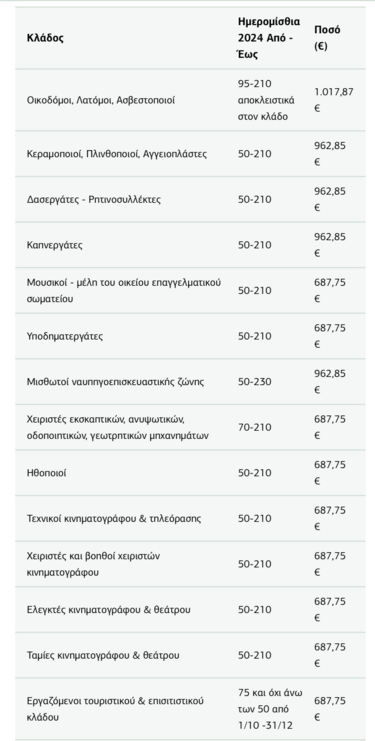 εποχικό βοήθημα 