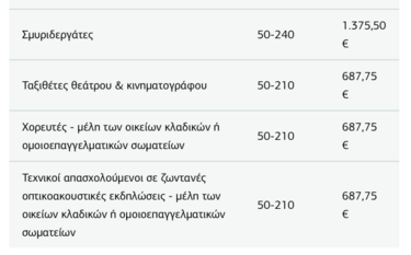 εποχικό βοήθημα 