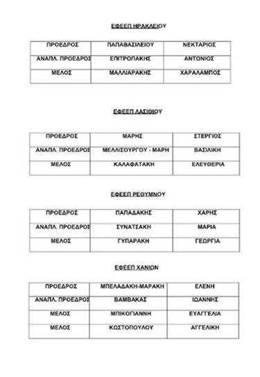 εφορευτικές