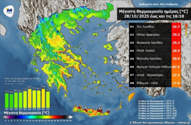 καλοκαιρια-28η