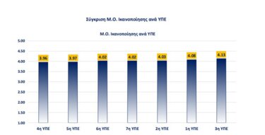 Νοσοκομεία, Κατάταξη