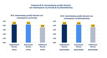 Νοσοκομεία, Πίνακας