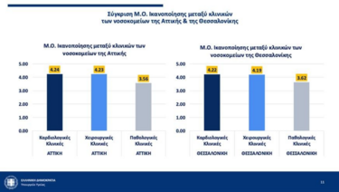 νοσοκομείο