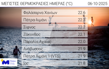 θερμοκρασία-6-10