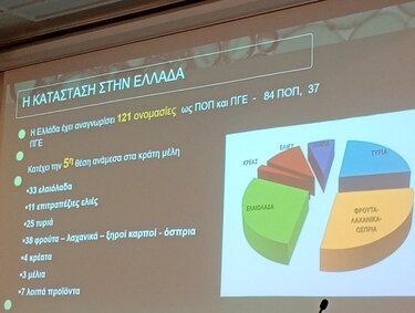 ΠΟΠ-ΠΓΕ, Ελαιόλαδο
