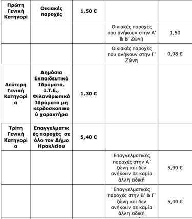 Δημοτικά Τέλη, Πρόταση