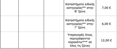 Δημοτικά Τέλη, Πρόταση