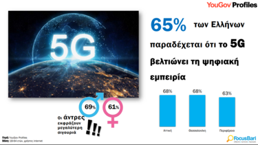 Ένταση στη χρήση των social media