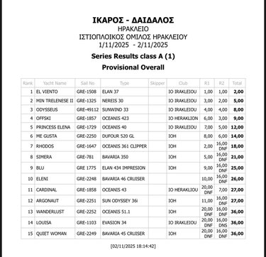 Ιστιοπλοϊκός Αγώνας