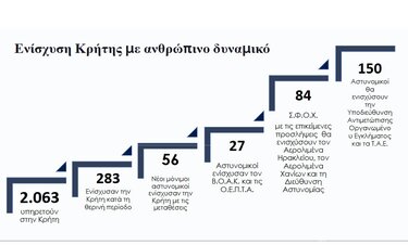Πίνακας Κρήτη