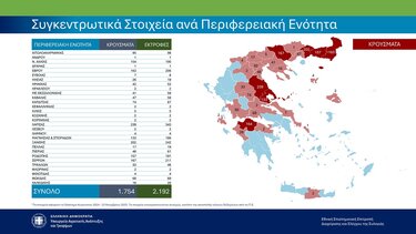 Κρούσματα, Ευλογιά προβάτων