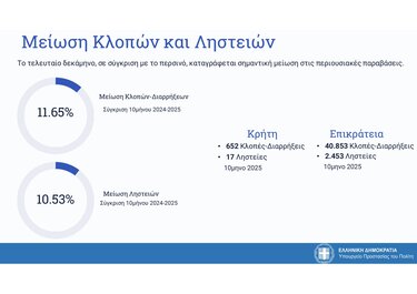 ΕΛΑΣ στοιχεία εγκληματικότητα