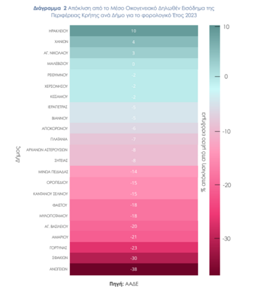 paratiritirio ftohia