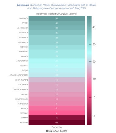paratiritirio ftohia