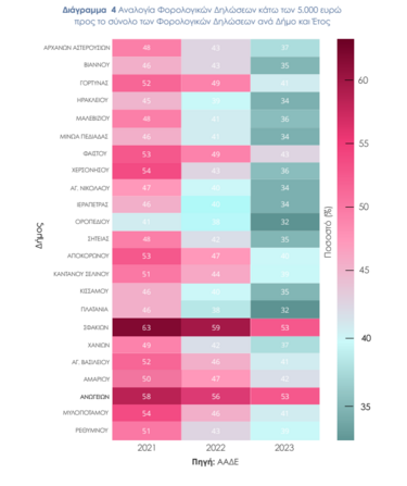 paratiritirio ftohia