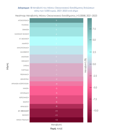 paratiritirio ftohia