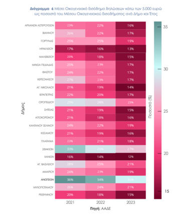 paratiritirio ftohia
