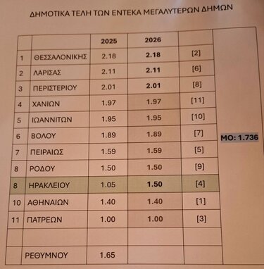 pinakas dimotika teli