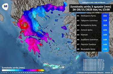 Πάνω από 200 χιλιοστά βροχής δέχτηκαν σε τρεις μέρες τα Τζουμέρκα - Πολύ μεγάλα ύψη βροχής και στην υπόλοιπη χώρα