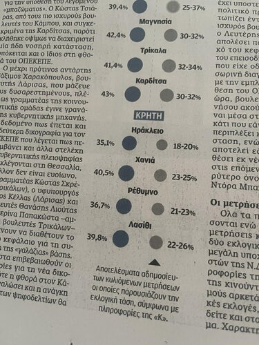 δημοσκόπηση-Καθημερινή