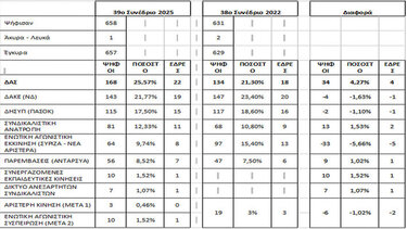 ΔΑΣ ΑΔΕΔΥ Βρύσαλης