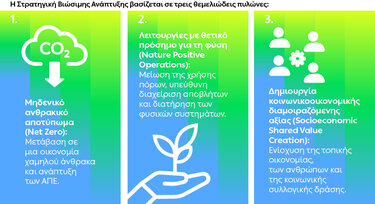 ΔΕΗ, Έκθεση Βιώσιμης Ανάπτυξης