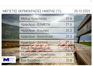 καιρός-χριστούγεννα