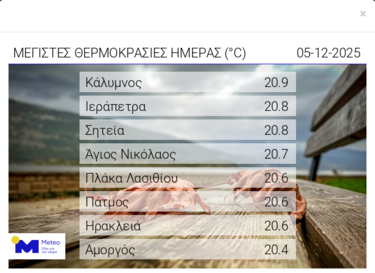 κακοκαιρια-θερμοκρασίες