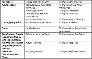 Κλεισθένης, Διοίκηση