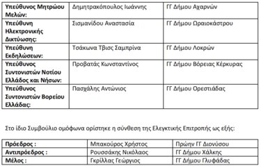 Κλεισθένης, Διοίκηση