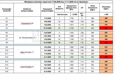 Νερό, Μετρήσεις