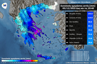 Κακοκαιρία Σίσι