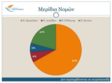 Με θετικό πρόσημο κινήθηκαν οι Κρητικές εξαγωγές κατά το διάστημα Ιανουαρίου - Σεπτεμβρίου 2025