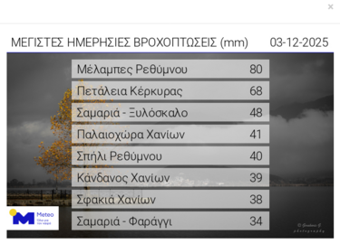 πίνακας μετεο