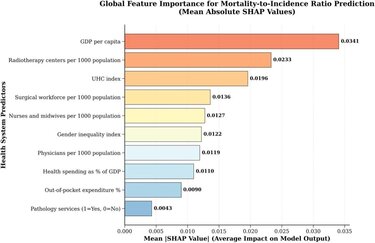 Τεχνητή νοημοσύνη εντοπίζει παράγοντες που επηρεάζουν την επιβίωση από καρκίνο φωτογραφία