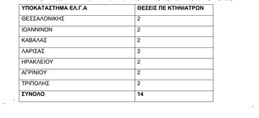 Κτηνίατροι ελγα