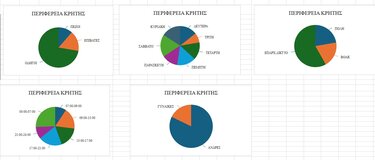 τροχαια περιφερεια κρητης