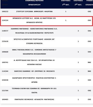 τζοκερ-αποτελεσματα