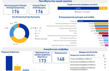 Στοιχεία έρευνας, Μετανάστευση, Helios+